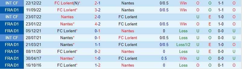 Nhận định Nantes vs Lorient, 23h05 ngày 12/2 - Ảnh 2