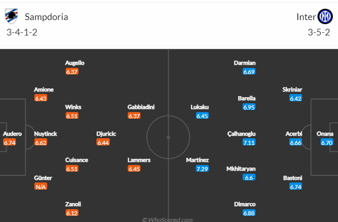 Nhận định Sampdoria vs Inter Milan, 02h45 ngày 14/2: Cơ hội bằng vàng  - Ảnh 3