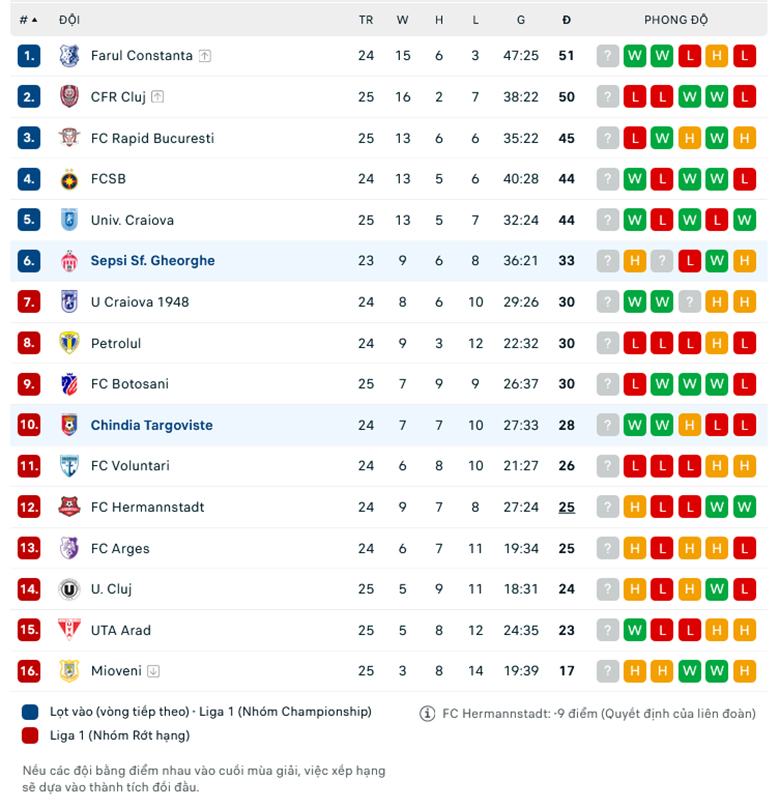 Nhận định Sepsi OSK vs Chindia Targoviste, 22h00 ng&agrave;y 13/2: Củng cố vị tr&iacute; - Ảnh 1