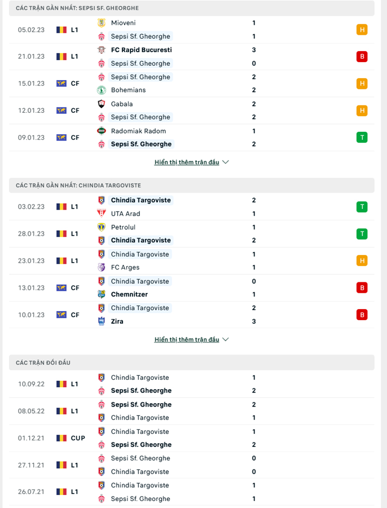 Nhận định Sepsi OSK vs Chindia Targoviste, 22h00 ng&agrave;y 13/2: Củng cố vị tr&iacute; - Ảnh 2