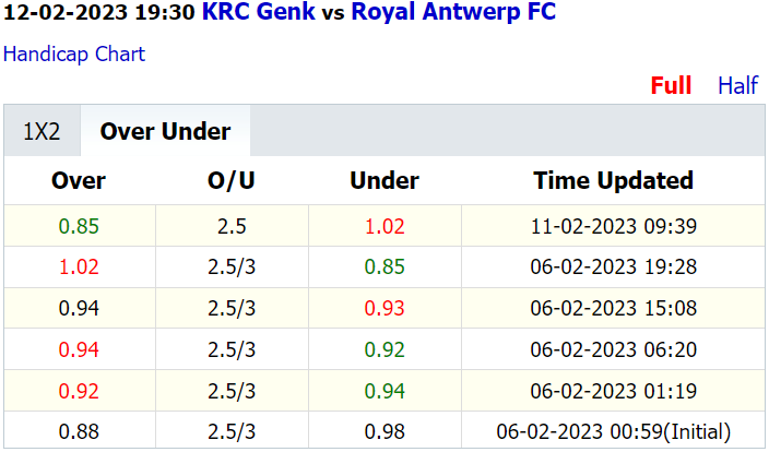 Soi kèo thơm Genk vs Royal Antwerp, 19h30 ngày 12/2: Tái hiện bất ngờ - Ảnh 4