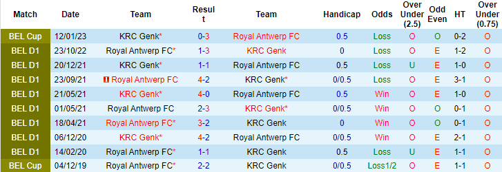 Soi kèo thơm Genk vs Royal Antwerp, 19h30 ngày 12/2: Tái hiện bất ngờ - Ảnh 7