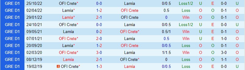 Nhận định Lamia vs Crete, 21h00 ngày 5/2 - Ảnh 2