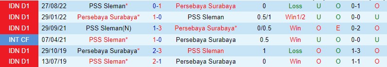 Nhận định Persebaya vs Sleman, 15h00 ngày 13/2 - Ảnh 2