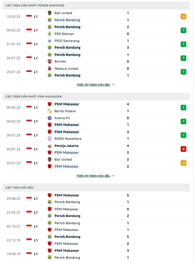Nhận định Persib Bandung vs Makassar, 15h00 ngày 14/2: Trận cầu 6 điểm - Ảnh 2