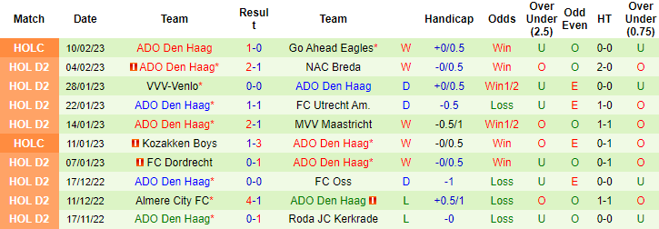 Soi kèo thơm Jong PSV vs ADO Den Haag, 2h00 ngày 14/2: Dưới thơm nhưng Tài vẫn sáng - Ảnh 6