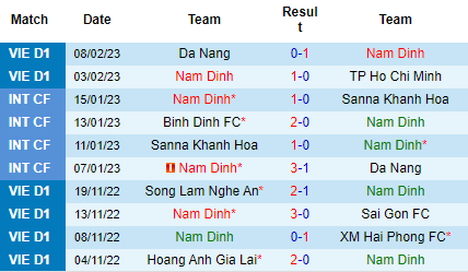 Nhận định Nam Định vs HAGL, 18h00 ngày 14/02: Trái đắng đầu tiên - Ảnh 2