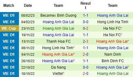 Nhận định Nam Định vs HAGL, 18h00 ngày 14/02: Trái đắng đầu tiên - Ảnh 3
