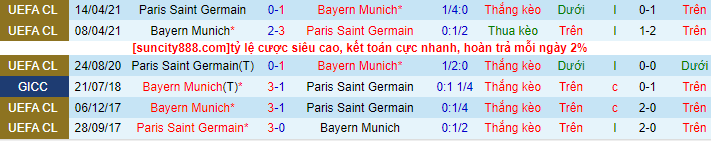Soi kèo PSG vs Bayern Munich, 03h00 ngày 15/2: “Hùm xám” giương oai - Ảnh 3
