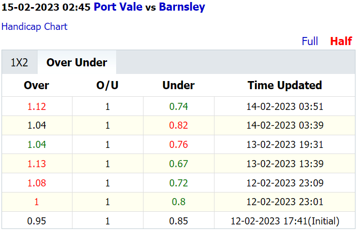 Soi kèo thơm Port Vale vs Barnsley, 2h45 ngày 15/2: Thận trọng không thừa - Ảnh 2