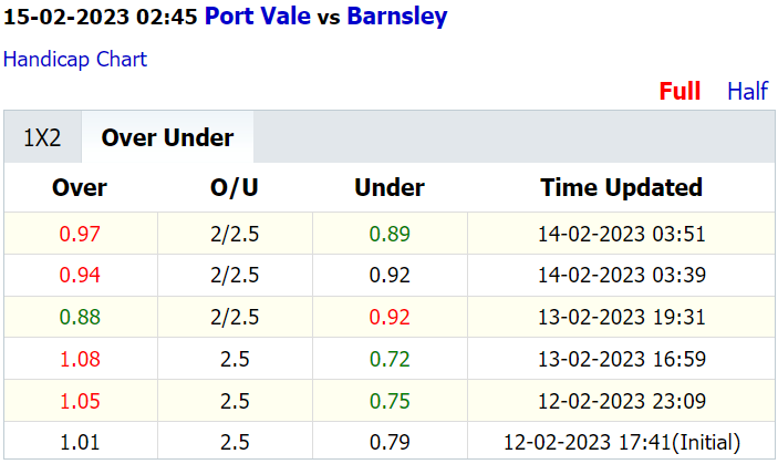 Soi kèo thơm Port Vale vs Barnsley, 2h45 ngày 15/2: Thận trọng không thừa - Ảnh 4
