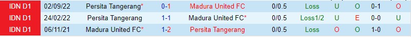 Nhận định Madura vs Persita Tangerang, 15h00 ngày 15/2 - Ảnh 2