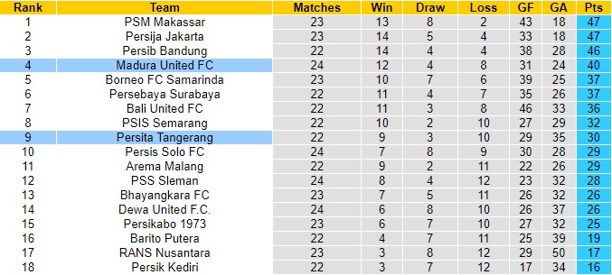 Nhận định Madura vs Persita Tangerang, 15h00 ngày 15/2 - Ảnh 3