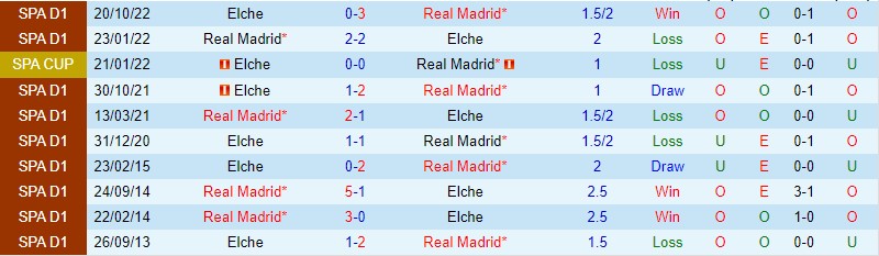 Nhận định Real Madrid vs Elche, 03h00 ngày 16/2 - Ảnh 3
