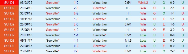 Nhận định Winterthur vs Servette, 00h45 ngày 16/2 - Ảnh 2