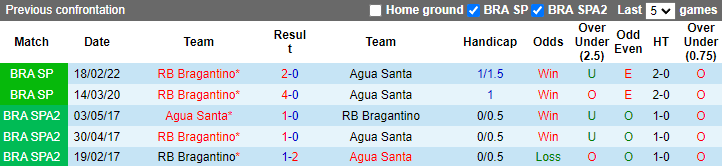Soi kèo thơm Agua Santa vs Bragantino, 1h00 ngày 16/2: Cửa dưới sáng nước - Ảnh 6