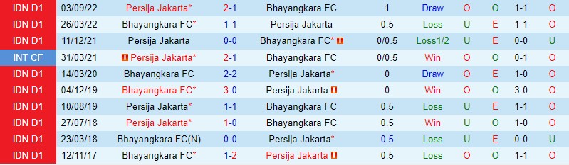 Nhận định Bhayangkara vs Persija Jakarta, 15h00 ngày 16/2: Mục tiêu đuổi đỉnh - Ảnh 2
