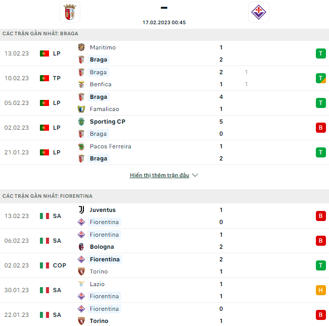 Nhận định Braga vs Fiorentina, 0h45 ngày 17/2: Tận dụng lợi thế - Ảnh 3