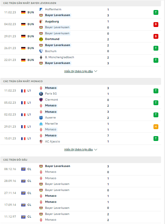 Nhận định Leverkusen vs Monaco, 03h00 ngày 17/2: Không có quà cho khách  - Ảnh 2