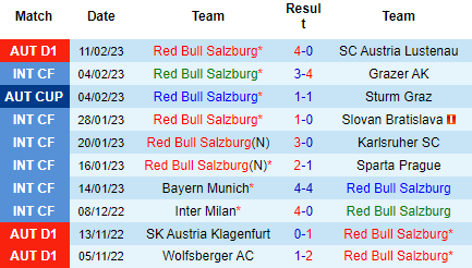 Nhận định RB Salzburg vs AS Roma, 00h45 ngày 17/02: Nhạt nhòa bã trầu - Ảnh 2