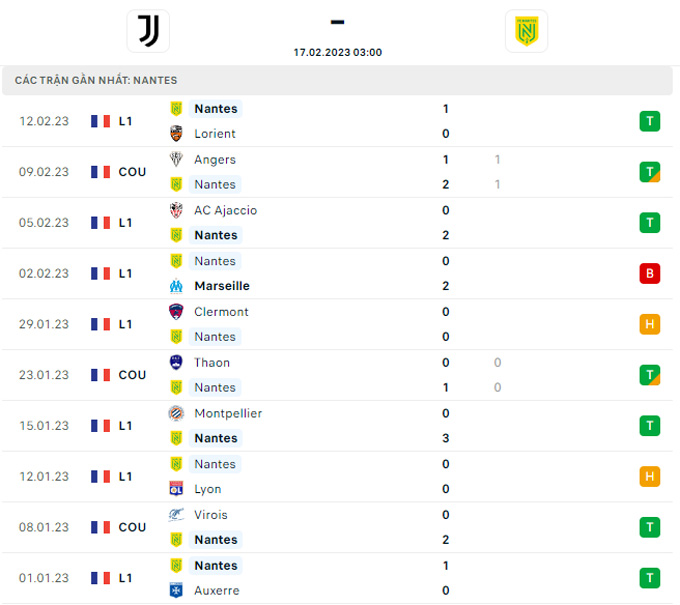 Soi kèo Juventus vs Nantes, 03h00 ngày 17/2, Europa League - Ảnh 4