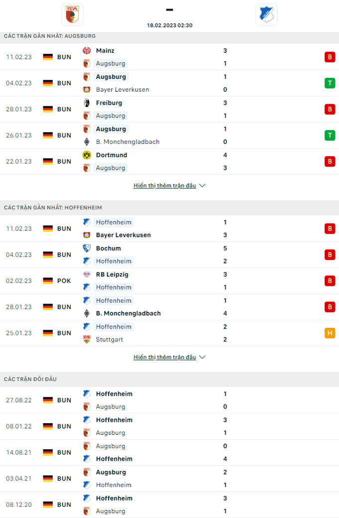 Nhận định Augsburg vs Hoffenheim, 02h30 ngày 18/2 - Ảnh 3