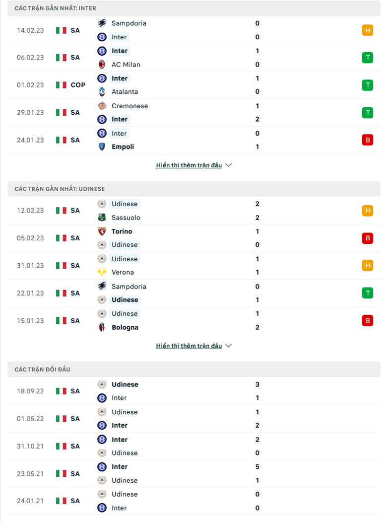 Nhận định Inter Milan vs Udinese, 2h45 ngày 19/2: Lấy lại niềm tin - Ảnh 2