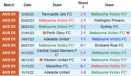 Nhận định Melbourne Victory vs Melbourne City, 15h45 ngày 18/02: Không tin cửa trên - Ảnh 2