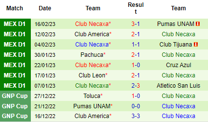 Nhận định Monterrey vs Necaxa, 06h06 ngày 19/02: Giữ vững đỉnh bảng - Ảnh 3