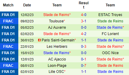 Nhận định Nice vs Reims, 23h00 ngày 18/02: Đứt mạch thăng hoa - Ảnh 3