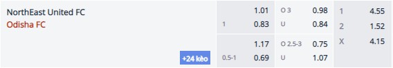 Nhận định Northeast vs Odisha, 21h00 ngày 17/2 - Ảnh 1