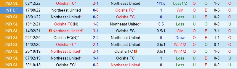 Nhận định Northeast vs Odisha, 21h00 ngày 17/2 - Ảnh 2