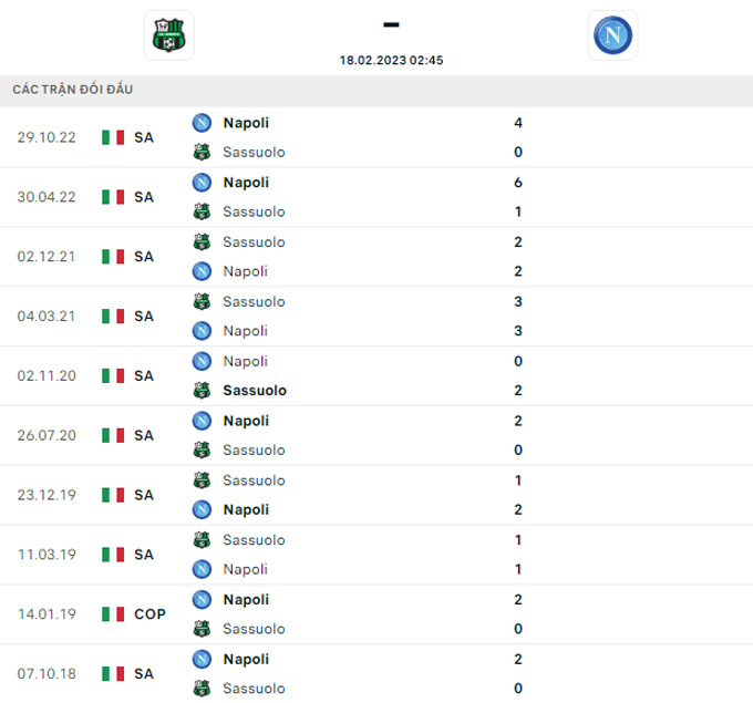 Soi kèo Sassuolo vs Napoli, 02h45 ngày 18/2, Serie A - Ảnh 3