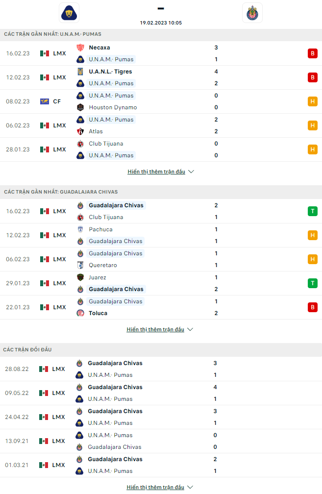 Nhận định Pumas UNAM vs Chivas Guadalajara, 10h05 ngày 19/2: Tận dụng lợi thế - Ảnh 3