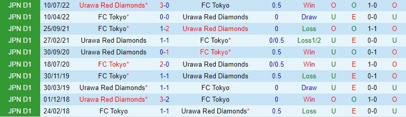 Nhận định Tokyo vs Urawa Red, 12h00 ngày 18/2 - Ảnh 2