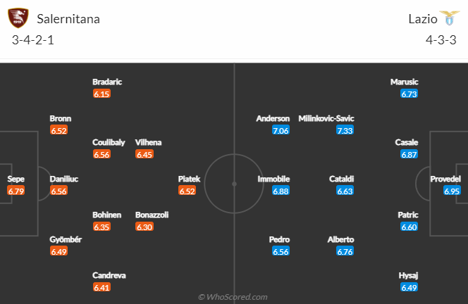 Nhận định Salernitana vs Lazio, 21h00 ngày 19/2: Chưa thể đòi nợ - Ảnh 4
