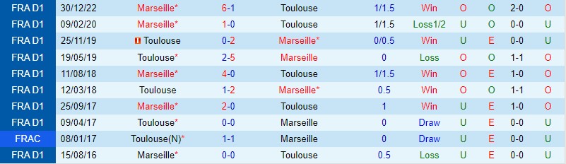 Nhận định Toulouse vs Marseille, 02h45 ngày 20/2 - Ảnh 2