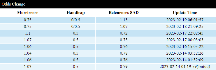 Soi kèo thơm Moreirense vs Belenenses, 21h00 ngày 19/2: Tiếp đà sa sút - Ảnh 2