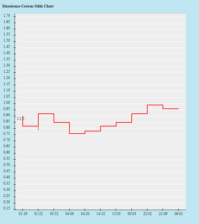 Soi kèo thơm Moreirense vs Belenenses, 21h00 ngày 19/2: Tiếp đà sa sút - Ảnh 4