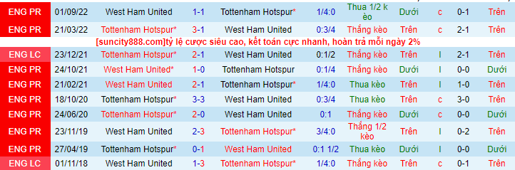 Soi kèo Tottenham vs West Ham, 23h30 ngày 19/2: Tin vào “Gà trống”  - Ảnh 2