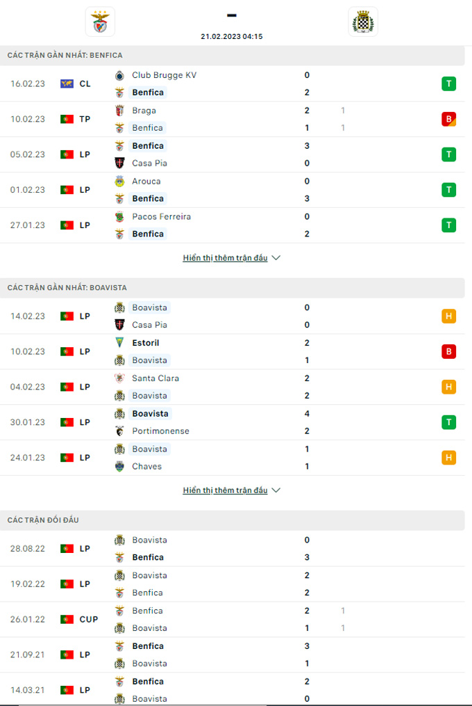 Nhận định Benfica vs Boavista, 04h15 ngày 21/2 - Ảnh 3