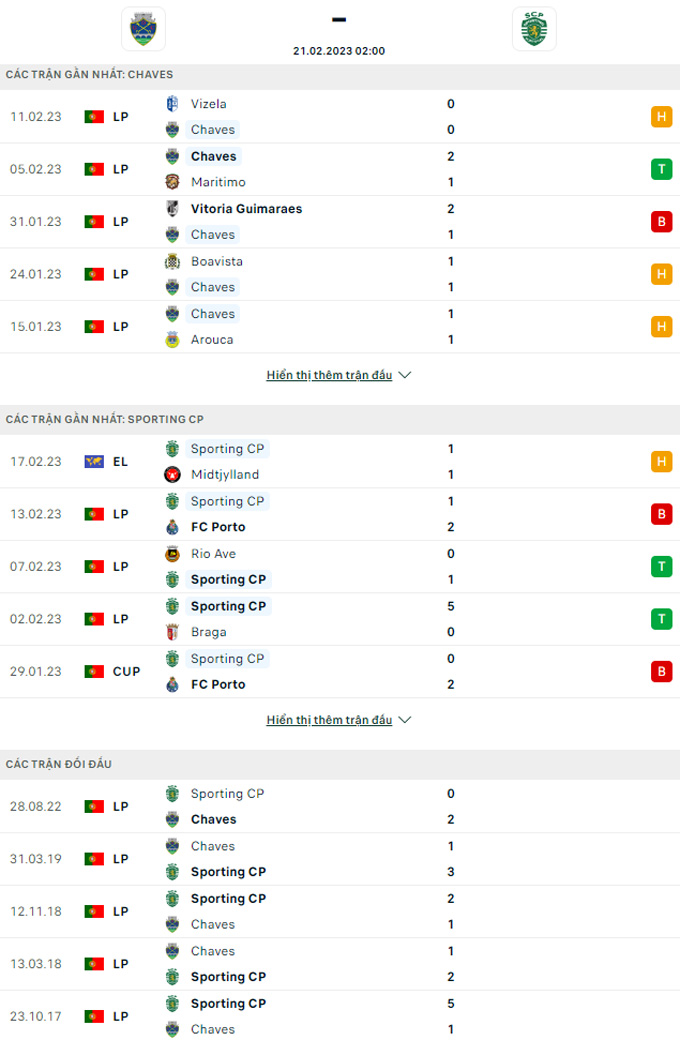 Nhận định Chaves vs Sporting Lisbon, 02h00 ngày 21/2 - Ảnh 3