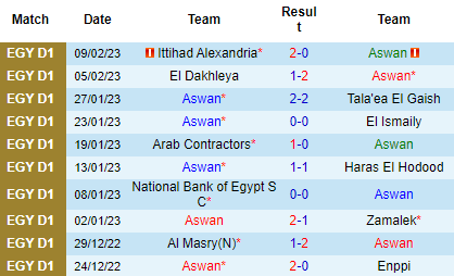 Nhận định Aswan vs Al Ahly Cairo, 19h45 ngày 21/02: Mồi ngon khó bỏ - Ảnh 2