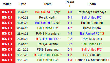 Nhận định Dewa United vs Bali United, 15h00 ngày 22/02: Không tin vào khách - Ảnh 3
