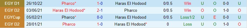 Nhận định El Hodood vs Pharco, 00h00 ngày 22/2 - Ảnh 2