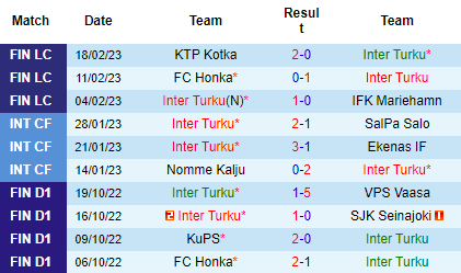 Nhận định Inter Turku vs HJK Helsinki, 19h00 ngày 22/02: Bất ngờ tỷ lệ - Ảnh 2