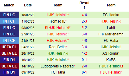 Nhận định Inter Turku vs HJK Helsinki, 19h00 ngày 22/02: Bất ngờ tỷ lệ - Ảnh 3