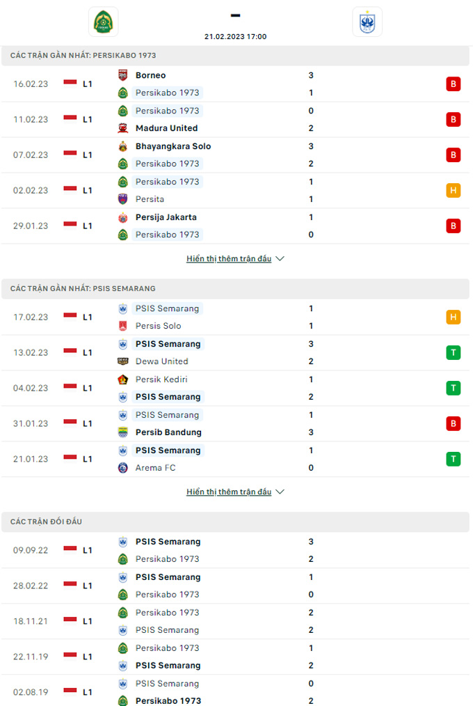 Nhận định Persikabo vs Semarang, 17h00 ngày 21/2 - Ảnh 3