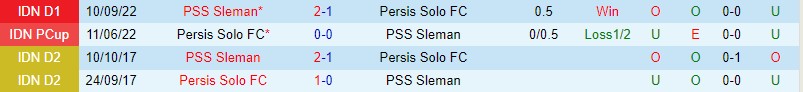Nhận định Persis Solo vs Sleman, 15h00 ngày 21/2 - Ảnh 2