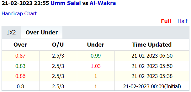 Soi kèo thơm Umm Salal vs Al-Wakra, 22h55 ngày 21/2: Dưới sáng, Tài ế khách - Ảnh 4